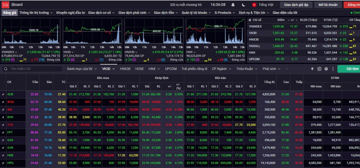 VN-Index tăng trong phiên đầu tháng 11. (Ảnh chụp màn hình)