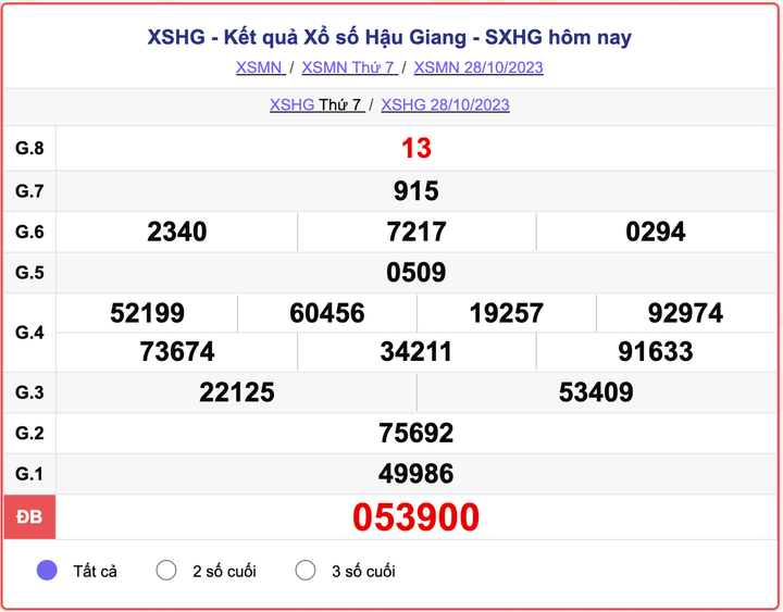 XSHG thứ 7, kết quả xổ số Hậu Giang ngày 28/10/2023
