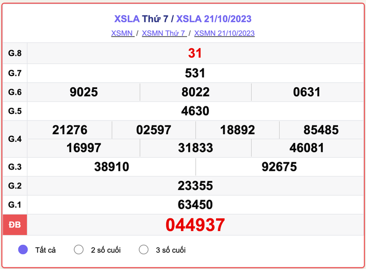 XSLA thứ 7, kết quả xổ số Long An ngày 21/10/2023