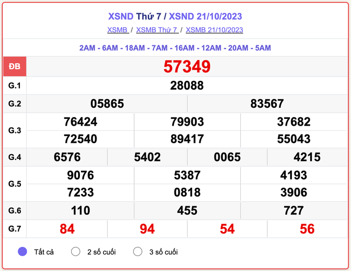 XSND thứ 7, kết quả xổ số Nam Định ngày 21/10/2023