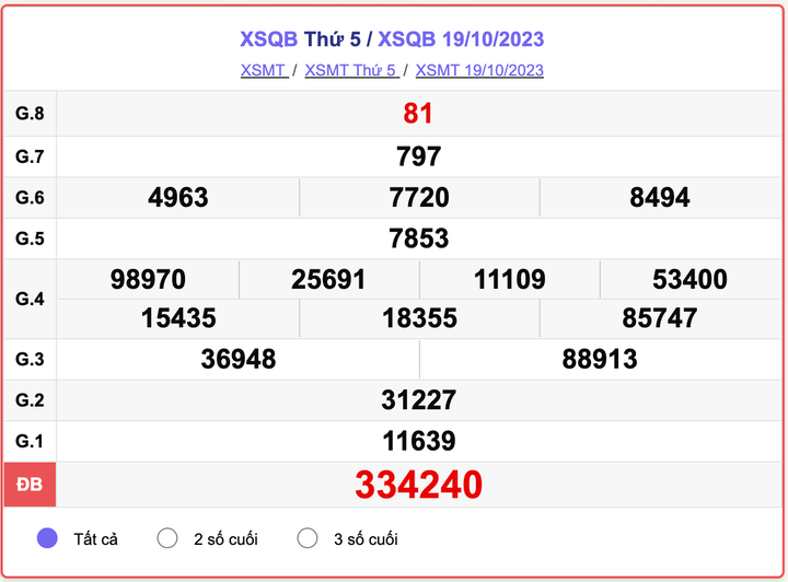 XSQB thứ 5, Kết quả xổ số Quảng Bình hôm nay 19/10/2023