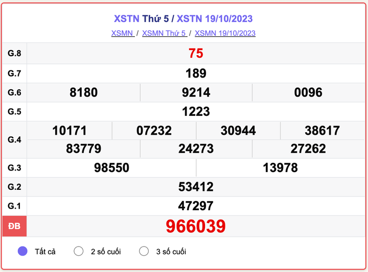 XSTN thứ 5, kết quả xổ số Tây Ninh hôm nay 19/10/2023