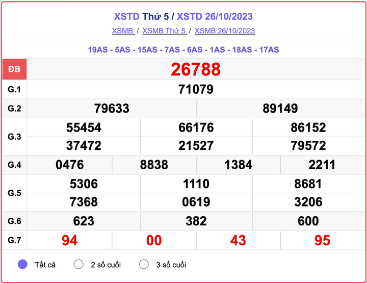 XSTD 26/10, kết quả xổ số Hà Nội hôm nay 26/10/2023
