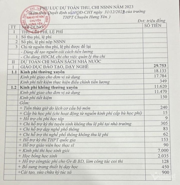 Dự toán thu chi ngân sách năm 2023 của Trường THPT Chuyên Hưng Yên.