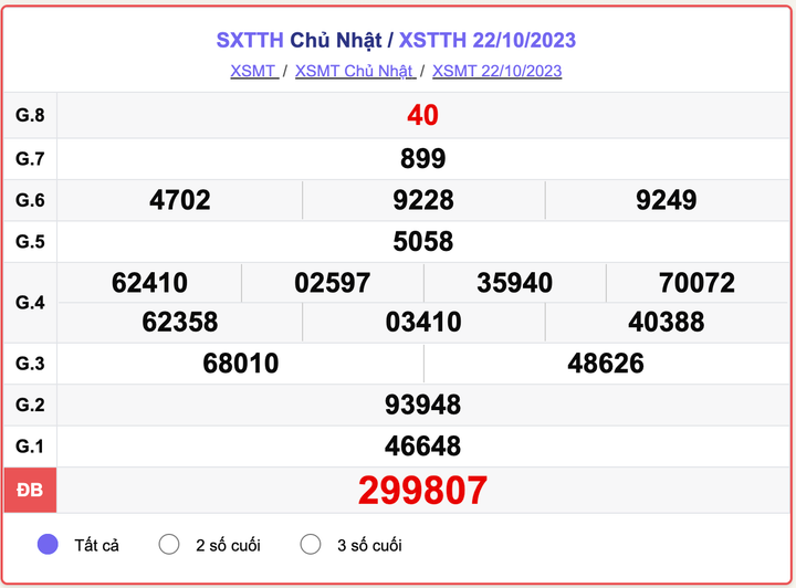 XSTTH Chủ nhật, kết quả xổ số Thừa Thiên Huế ngày 22/10/2023