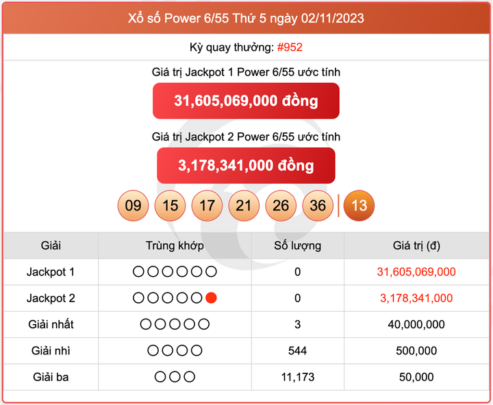 XS Power 6/55, kết quả xổ số Vietlott hôm nay 2/11/2023