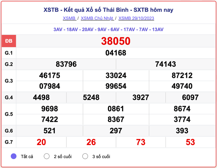 XSTB Chủ nhật, kết quả xổ số Thái Bình hôm nay 29/10/2023
