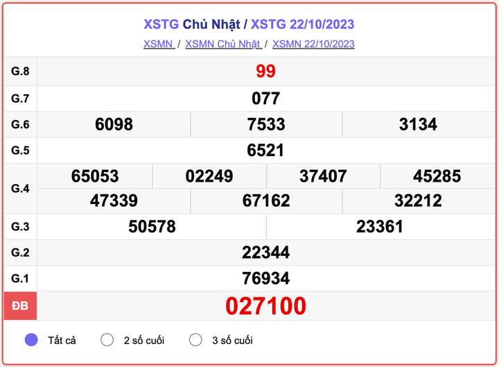 XSTG Chủ nhật, kết quả xổ số Tiền Giang hôm nay 22/10/2023
