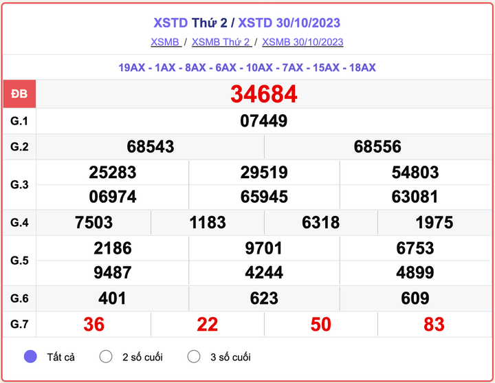 XSTD thứ 2, kết quả xổ số Hà Nội hôm nay 30/10/2023