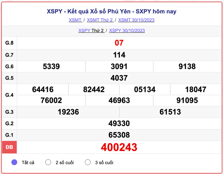 XSPY thứ 2, kết quả xổ số Phú Yên hôm nay 30/10/2023
