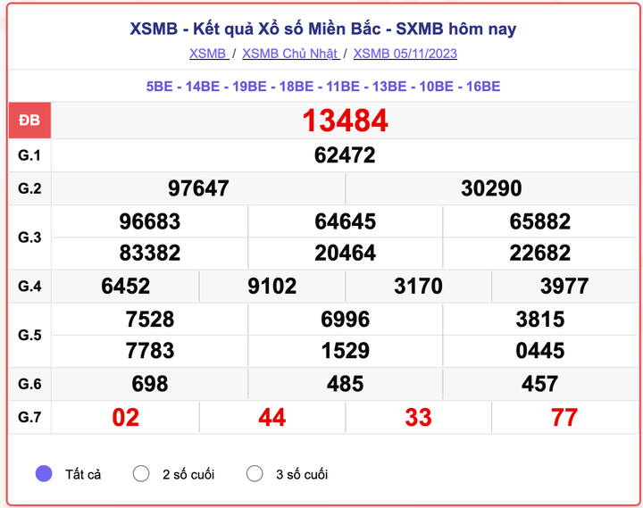 XSMB Chủ nhật, kết quả xổ số miền Bắc ngày 5/11/2023