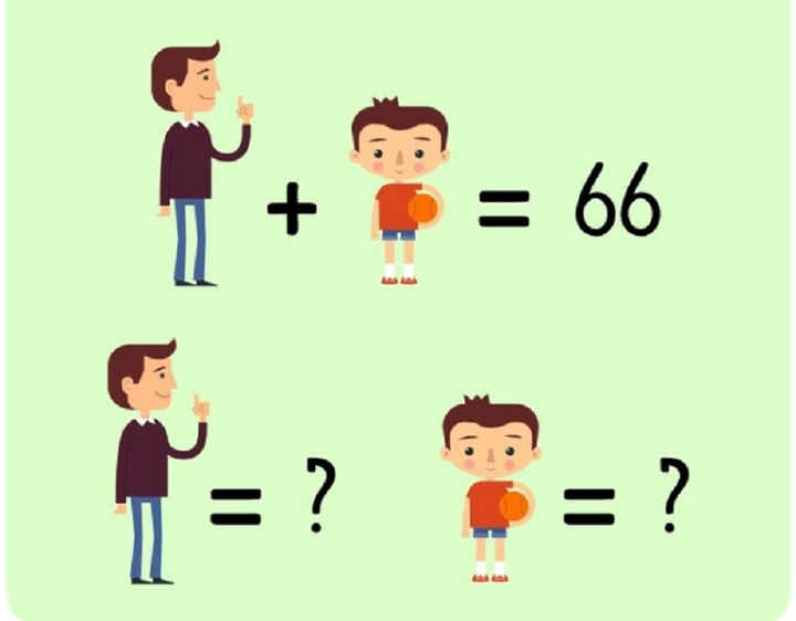 Bạn hãy tìm tuổi của từng người.