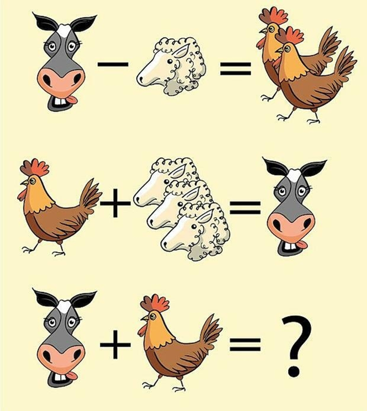 Tổng của bò và gà là bao nhiêu?