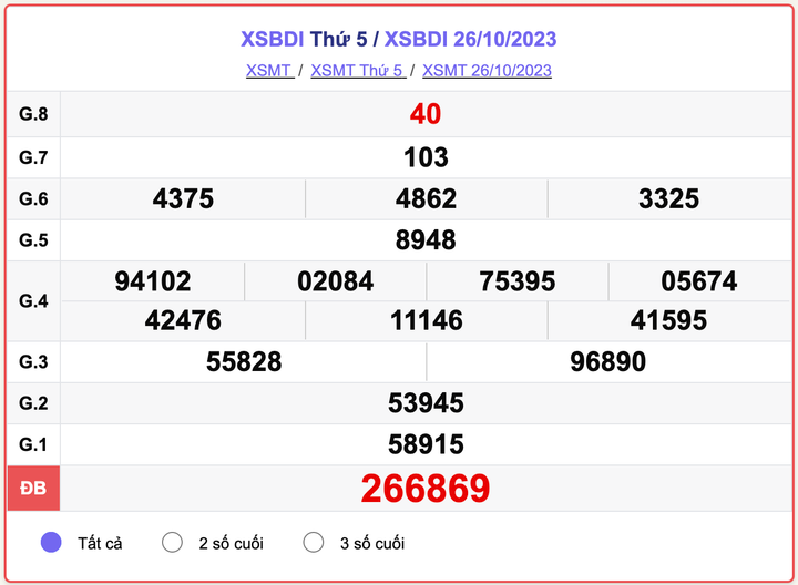XSBDI thứ 5, kết quả xổ số Bình Định hôm nay 26/10/2023