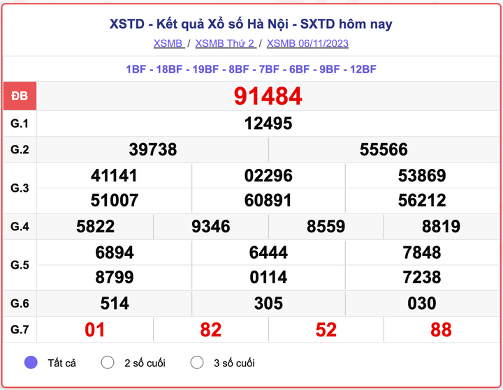 XSTD thứ 2, kết quả xổ số Hà Nội hôm nay 6/11/2023