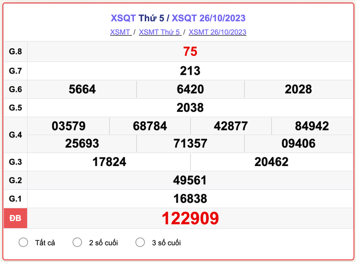 XSQT thứ 5, kết quả xổ số Quảng Trị ngày 26/10/2023