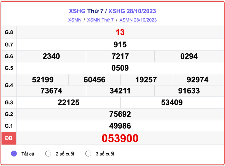 XSHG thứ 7, kết quả xổ số Hậu Giang ngày 28/10/2023