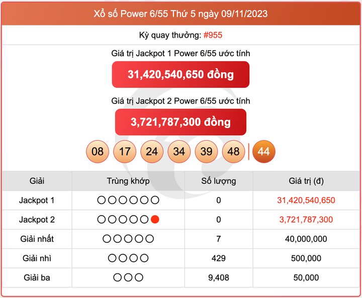 Xổ số Power 6/55 thứ 5, kết quả xổ số Vietlott ngày 9/11/2023