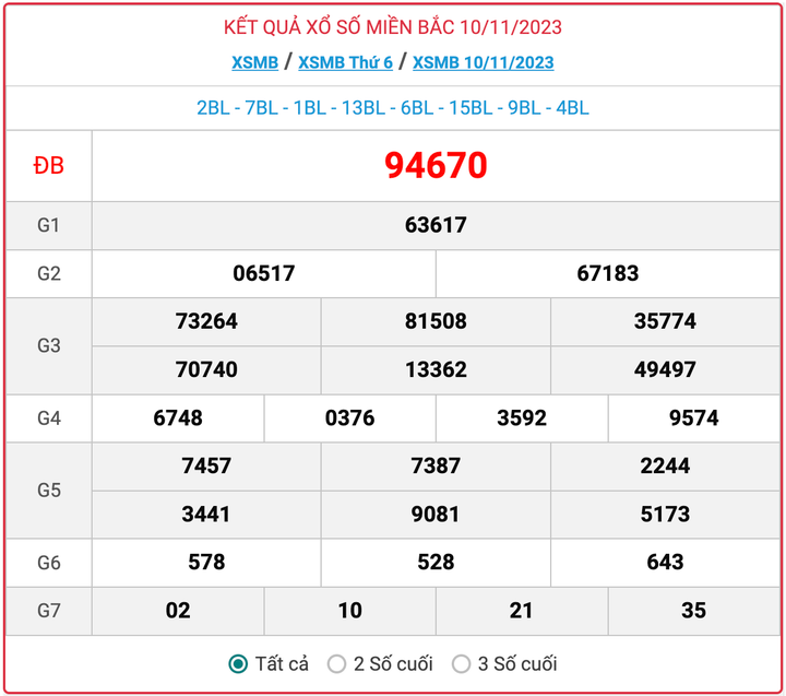 XSMB Chủ nhật, kết quả xổ số miền Bắc ngày 10/11/2023