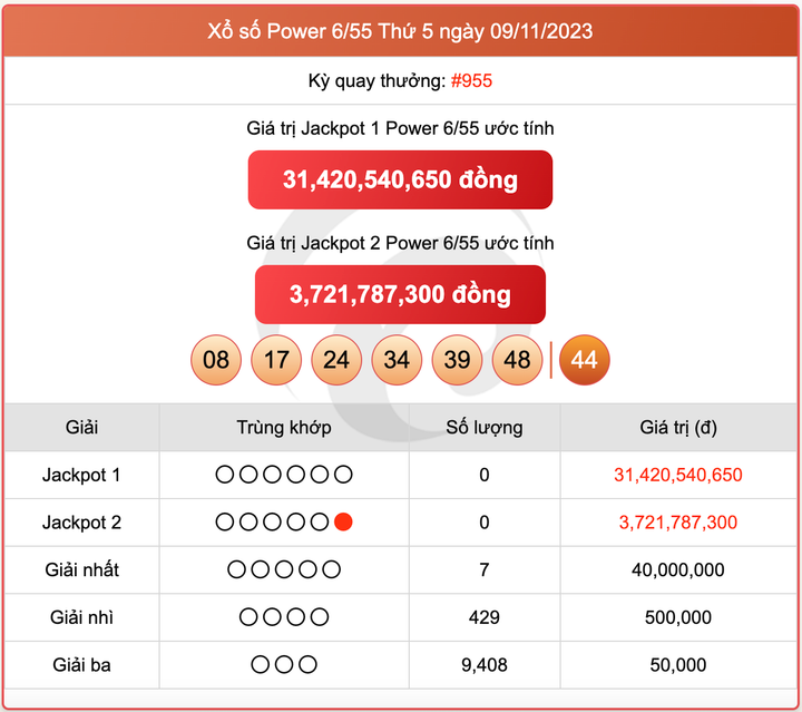 Xổ số Power 6/55 thứ 5, kết quả xổ số Vietlott ngày 9/11/2023