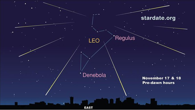 Mưa sao băng Leonids sẽ phát ra từ phần đầu của 