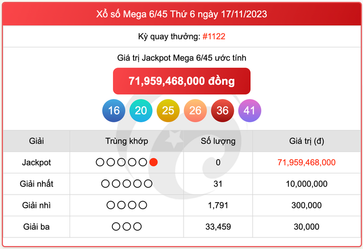 Xổ số Mega 6/45, kết quả xổ số Vietlott ngày 17/11/2023