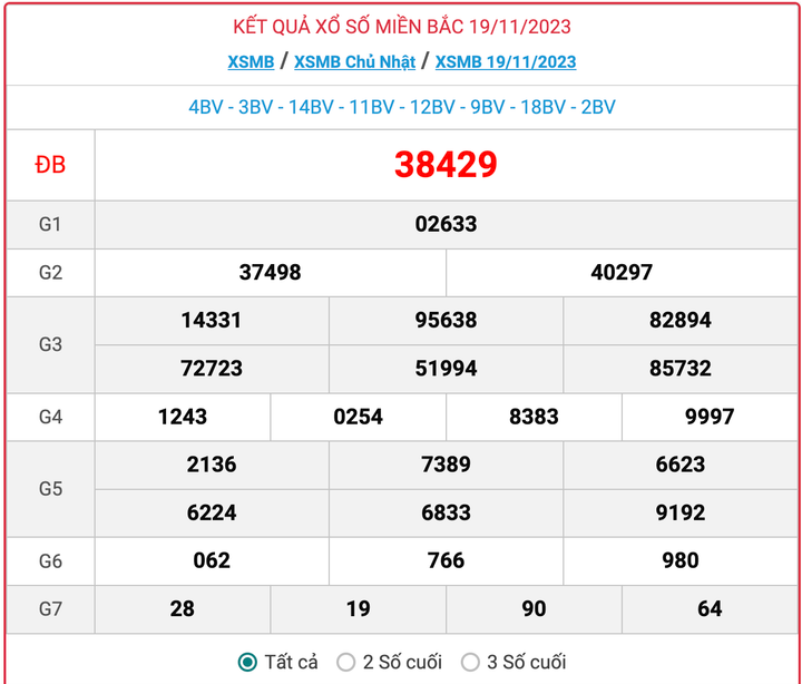 XSMB Chủ nhật, kết quả xổ số miền Bắc ngày 19/11/2023