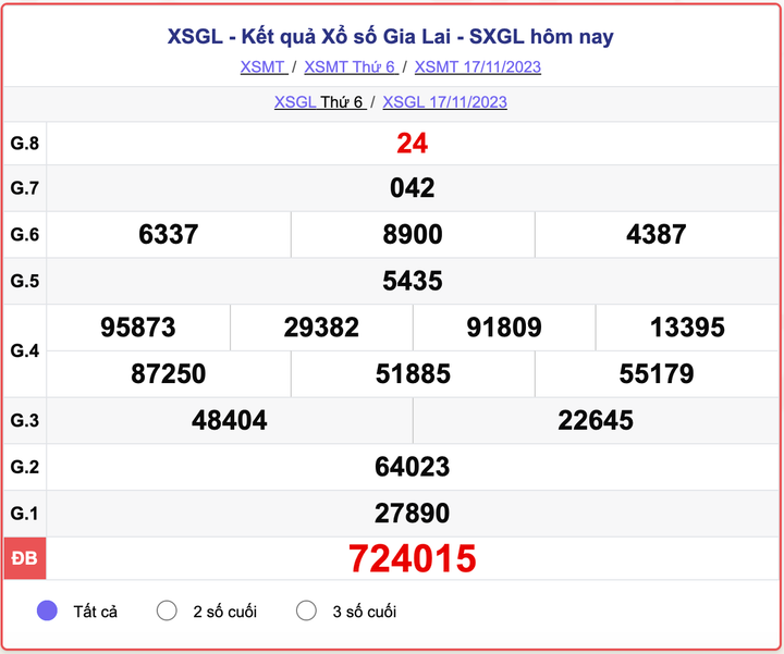 XSGL thứ 6, kết quả xổ số Gia Lai hôm nay 17/11/2023