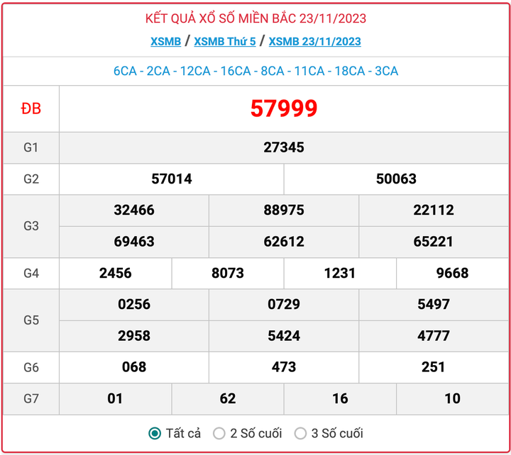 XSMB thứ 5, kết quả xổ số miền Bắc ngày 23/11/2023