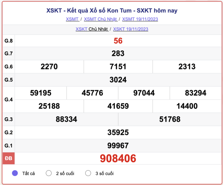 XSKT Chủ nhật, kết quả xổ số Kon Tum hôm nay 19/11/2023