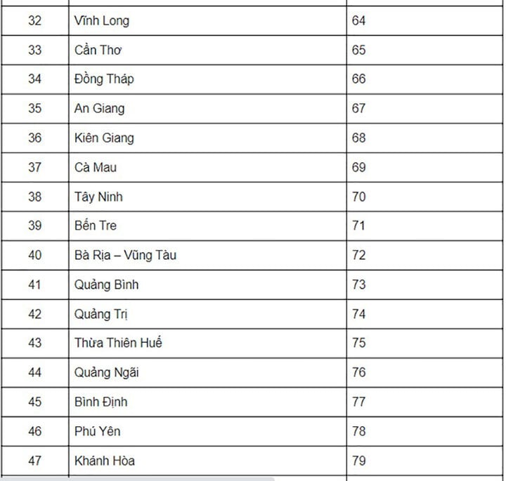 Biển số xe các tỉnh, thành phố ở Việt Nam - 3