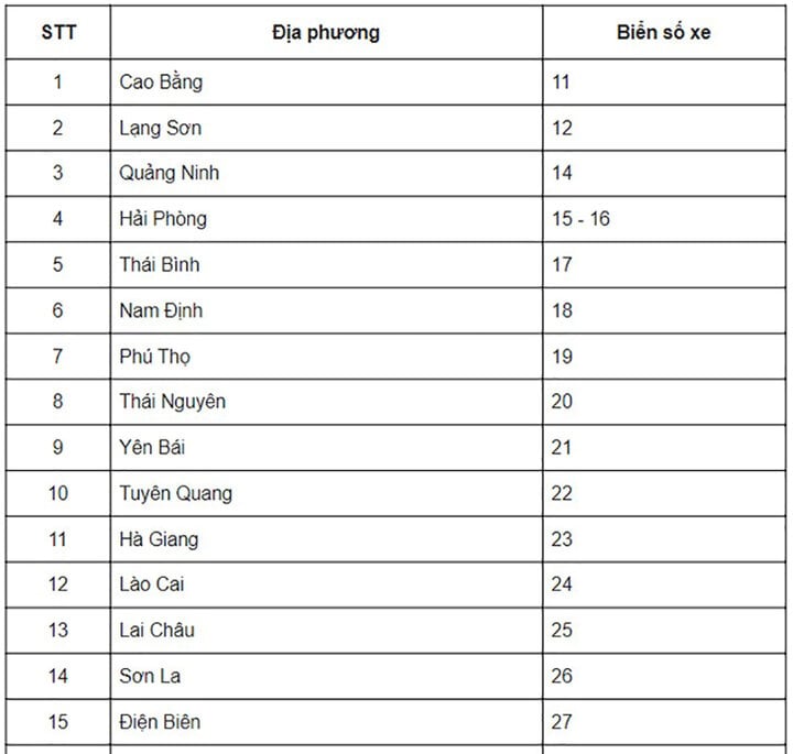 Biển số xe các tỉnh, thành phố ở Việt Nam - 1