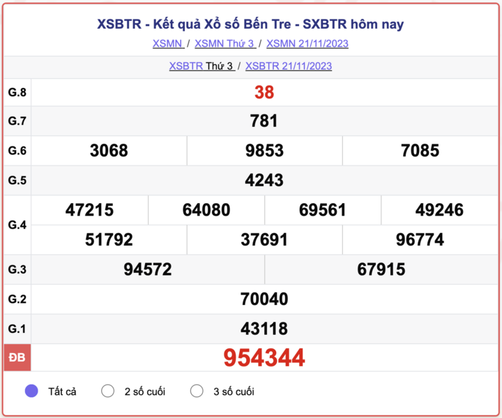 XSBTR thứ 3, kết quả xổ số Bến Tre hôm nay 21/11/2023