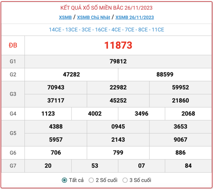 XSMB Chủ nhật, kết quả xổ số miền Bắc ngày 26/11/2023