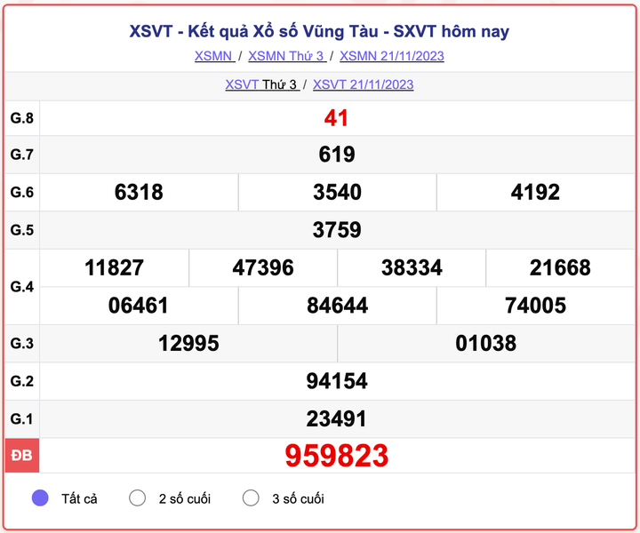 XSVT thứ 3, kết quả xổ số Vũng Tàu hôm nay 21/11/2023