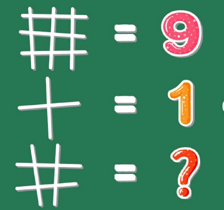 Bạn đoán ra chưa?