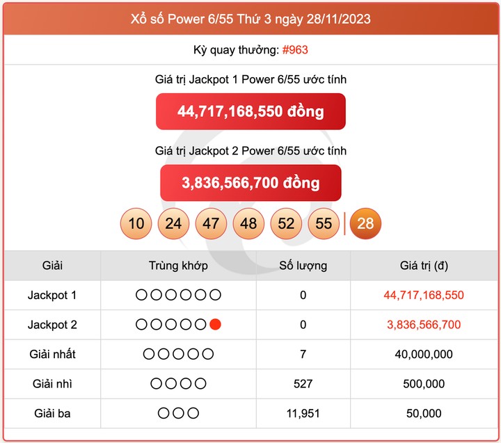 Xổ số Power 6/55, kết quả xổ số Vietlott ngày 28/11/2023