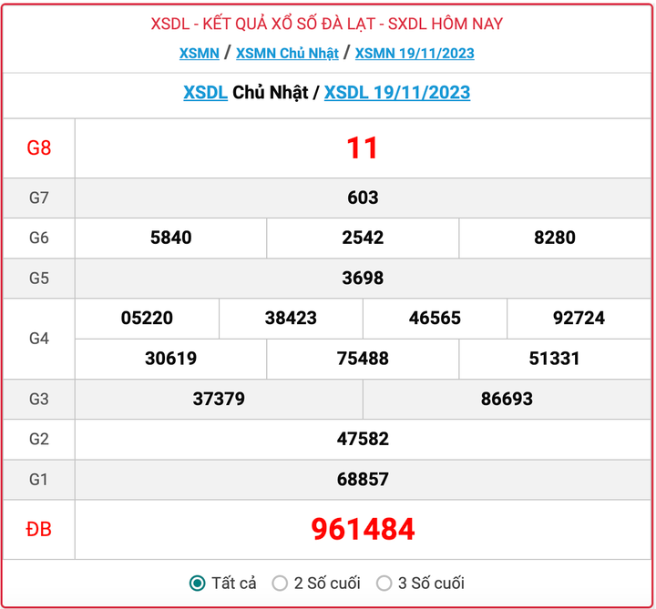 XSDL Chủ nhật, kết quả xổ số Đà Lạt hôm nay 19/11/2023