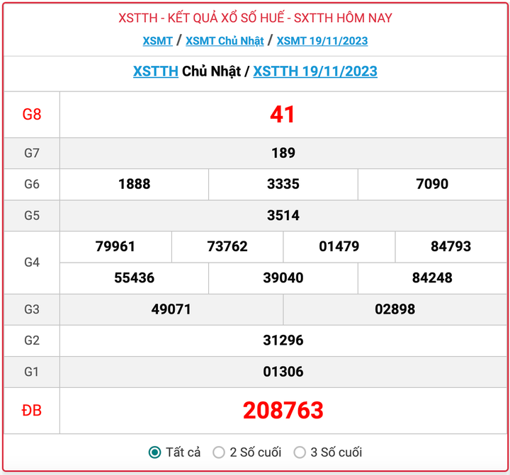 XSTTH Chủ nhật, kết quả xổ số Thừa Thiên Huế ngày 19/11/2023