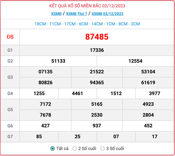 XSMB thứ 7, kết quả xổ số miền Bắc ngày 2/12/2023