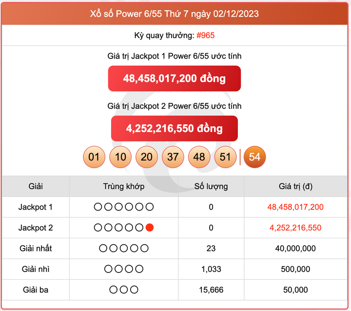 Xổ số Power 6/55, kết quả xổ số Vietlott ngày 2/12/2023