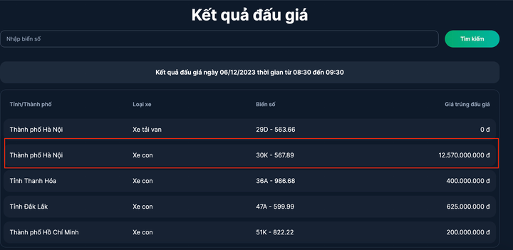 Kết quả buổi đấu giá sáng 6/12, biển số 30K-567.89 được chốt với giá 12,57 tỷ đồng.