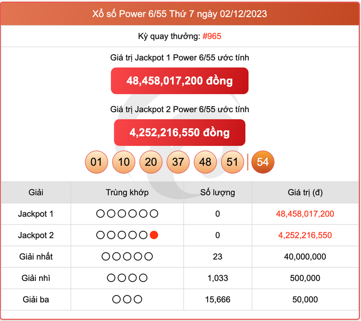 Xổ số Power 6/55, kết quả xổ số Vietlott ngày 2/12/2023