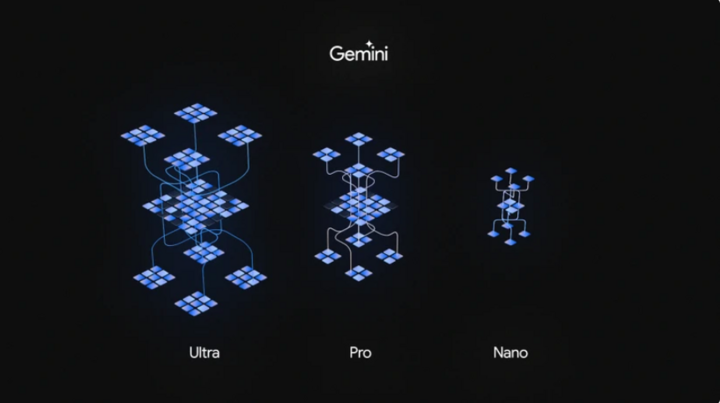 Google phát hành Gemini dưới ba phiên bản Nano, Pro và Ultra.