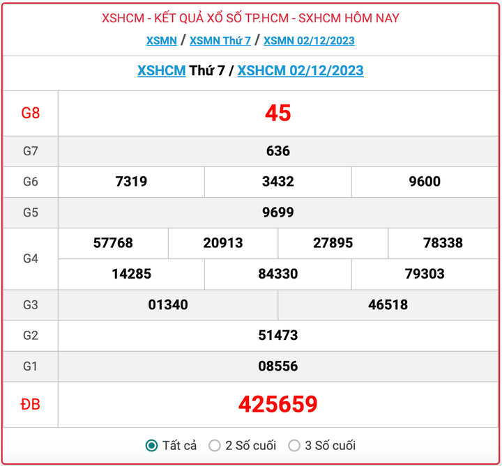 XSHCM thứ 7, kết quả xổ số TP.HCM hôm nay 2/12/2023
