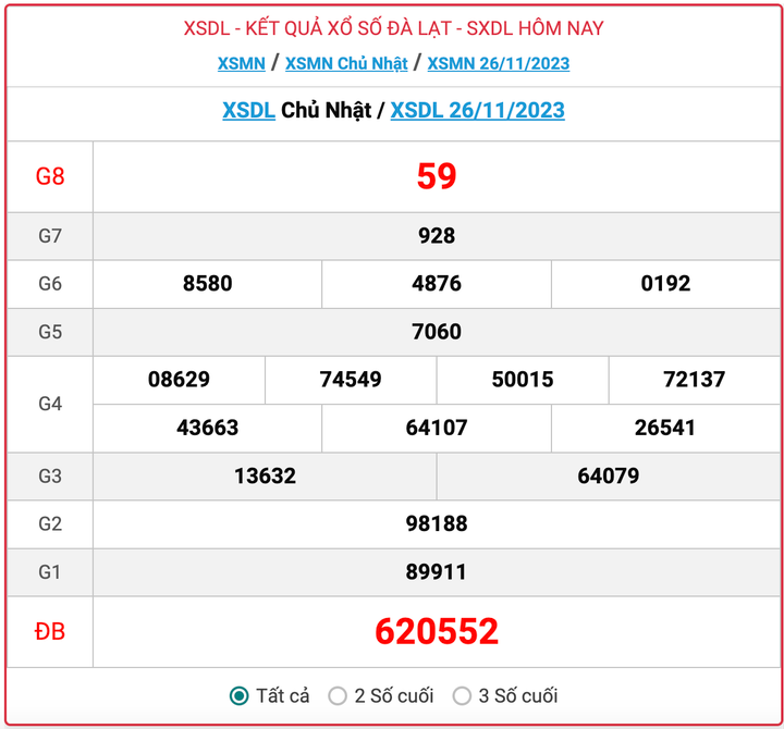 XSDL Chủ nhật, kết quả xổ số Đà Lạt hôm nay 26/11/2023