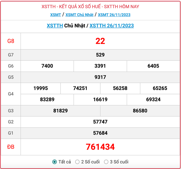 XSTTH Chủ nhật, kết quả xổ số Thừa Thiên Huế ngày 26/11/2023