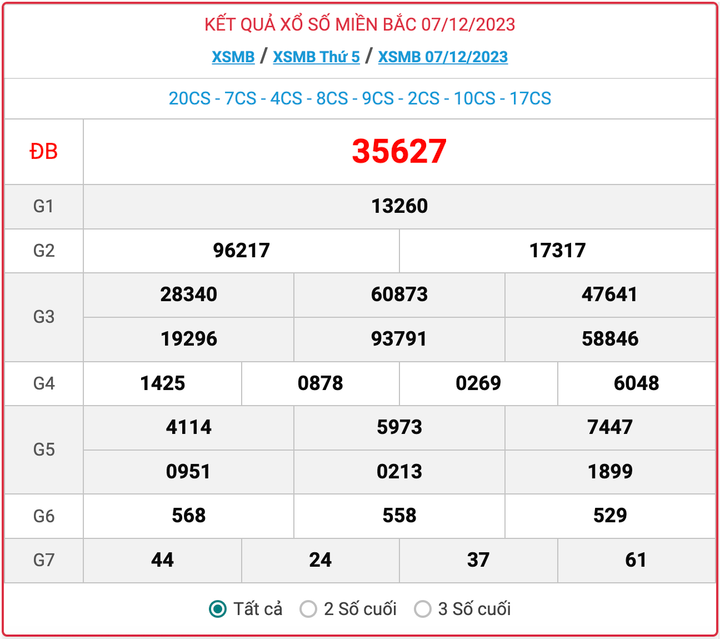 XSMB thứ 5, kết quả xổ số miền Bắc ngày 7/12/2023