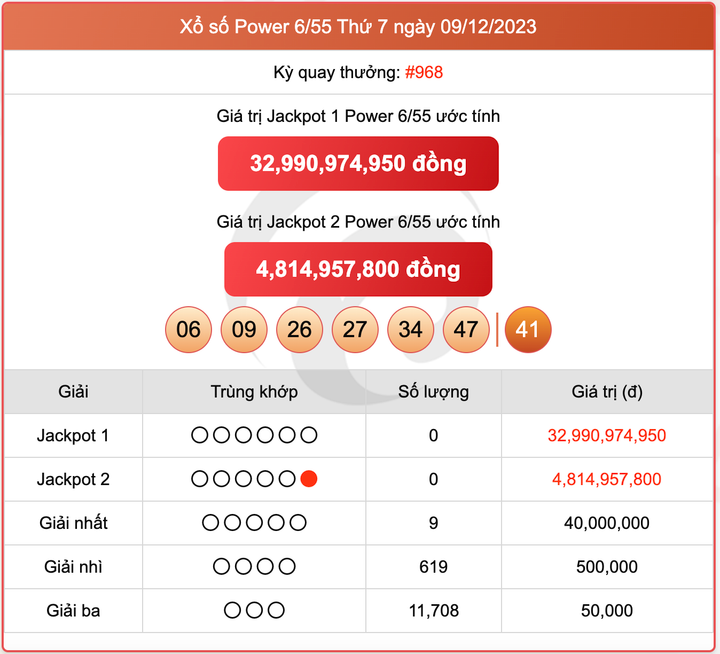 Xổ số Power 6/55, kết quả xổ số Vietlott ngày 9/12/2023