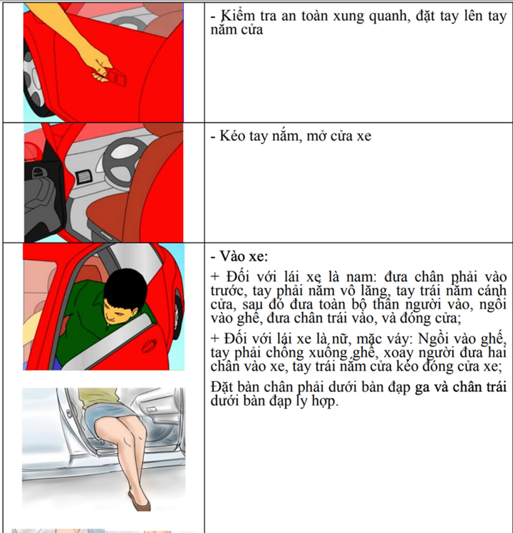 Trình tự các bước lên xe được liệt kê theo thứ tự từ trên xuống dưới. (Ảnh minh họa).